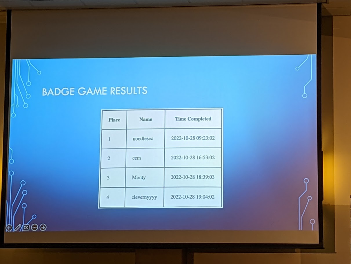photo of the badge challenge scoreboard with noodlesec in first