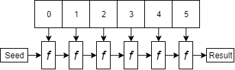fold execution diagram